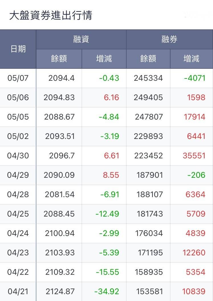 3680家登的討論圖片