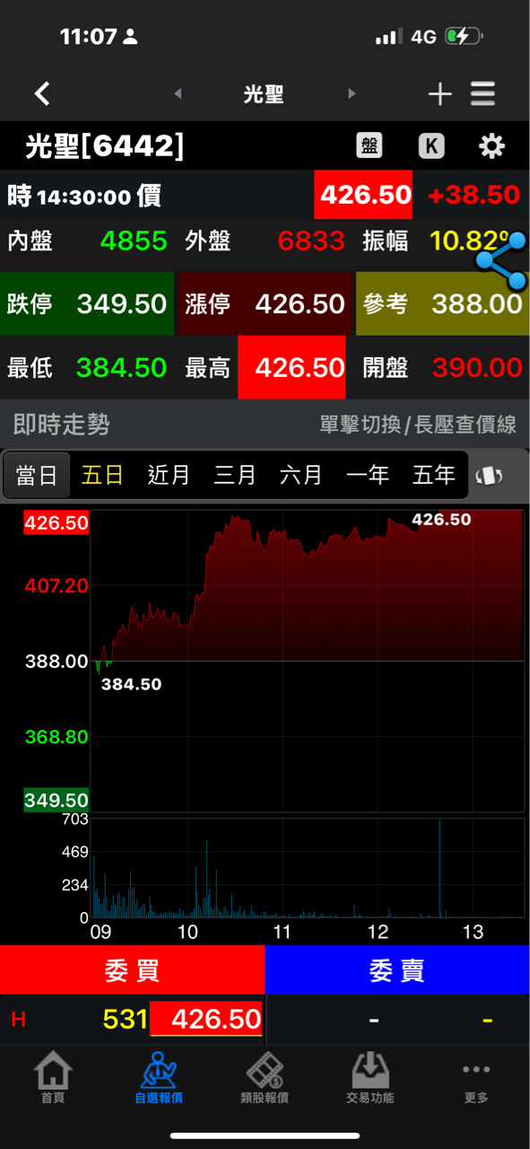 5439高技的討論圖片