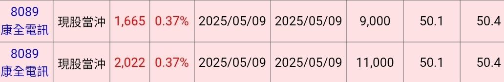 8089康全電訊的討論圖片