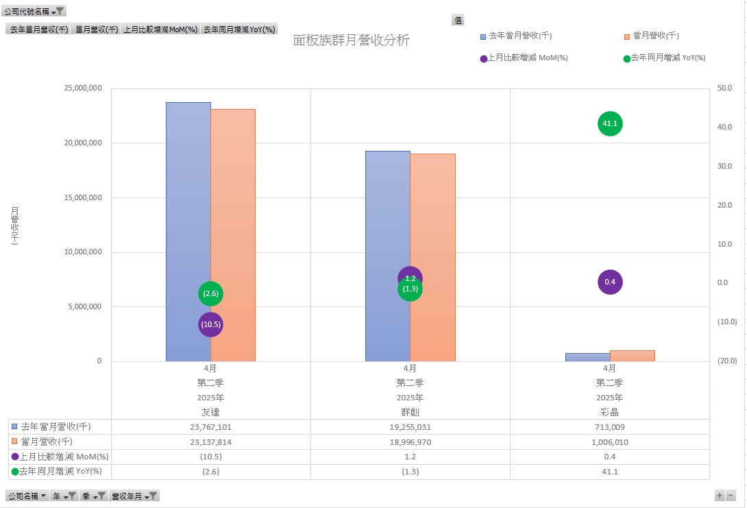3481群創的討論圖片
