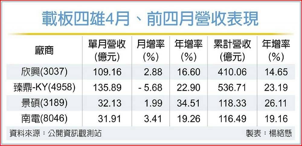8046南電的討論圖片