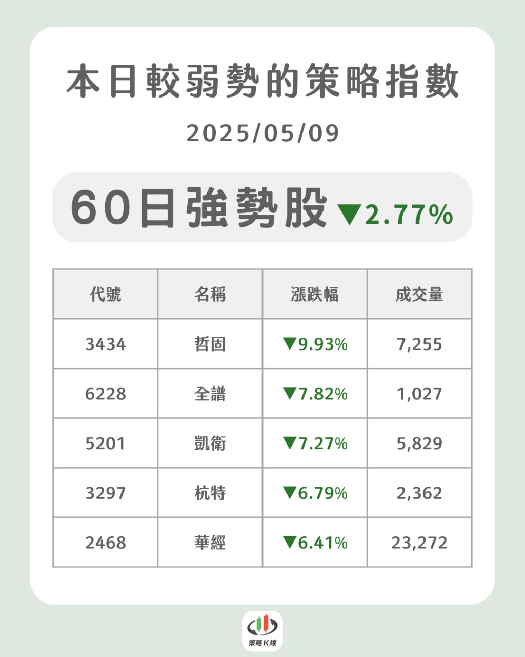 5201凱衛的討論圖片