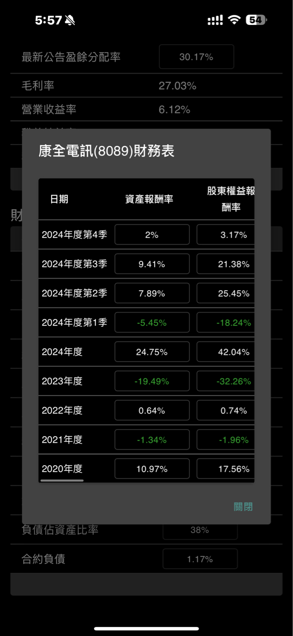 8089康全電訊的討論圖片
