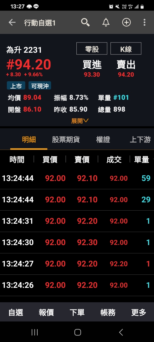 2231為升的討論圖片