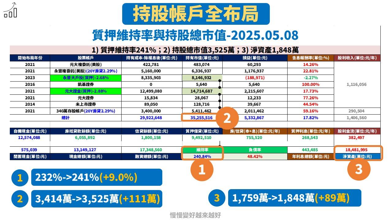 00830國泰費城半導體的討論圖片