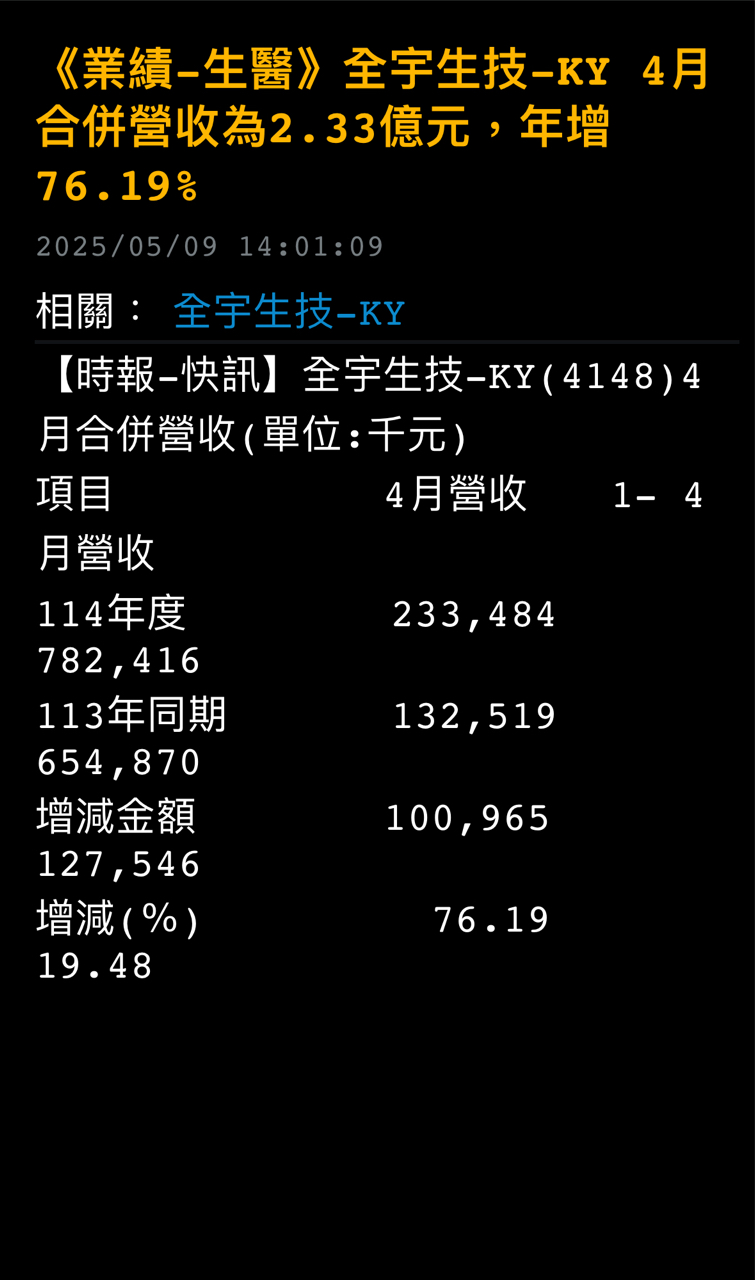 4148全宇生技-KY的討論圖片