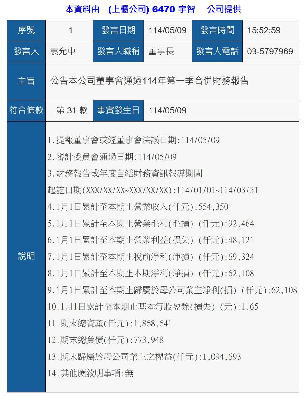 6470宇智的討論圖片