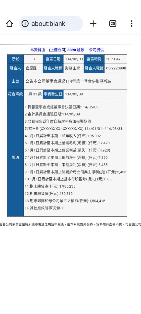 3390旭軟的討論圖片