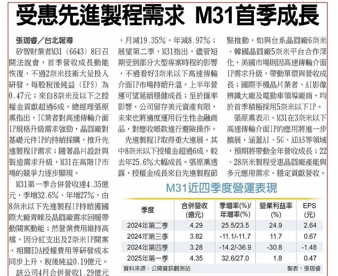2465麗臺的討論圖片