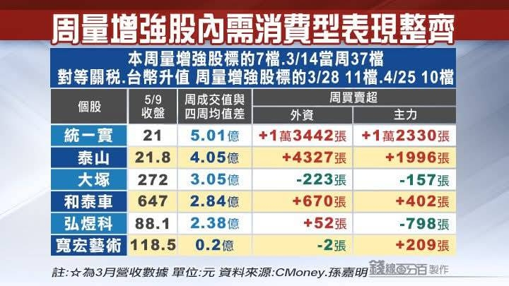 2207和泰車的討論圖片