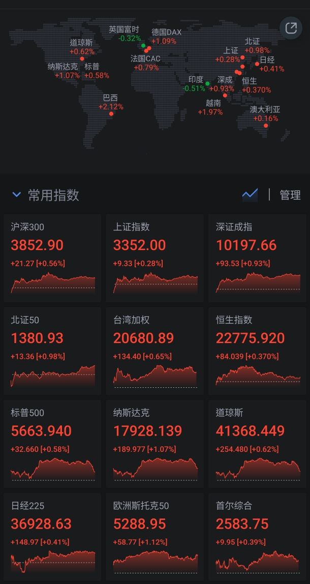 00636國泰中國A50的討論圖片