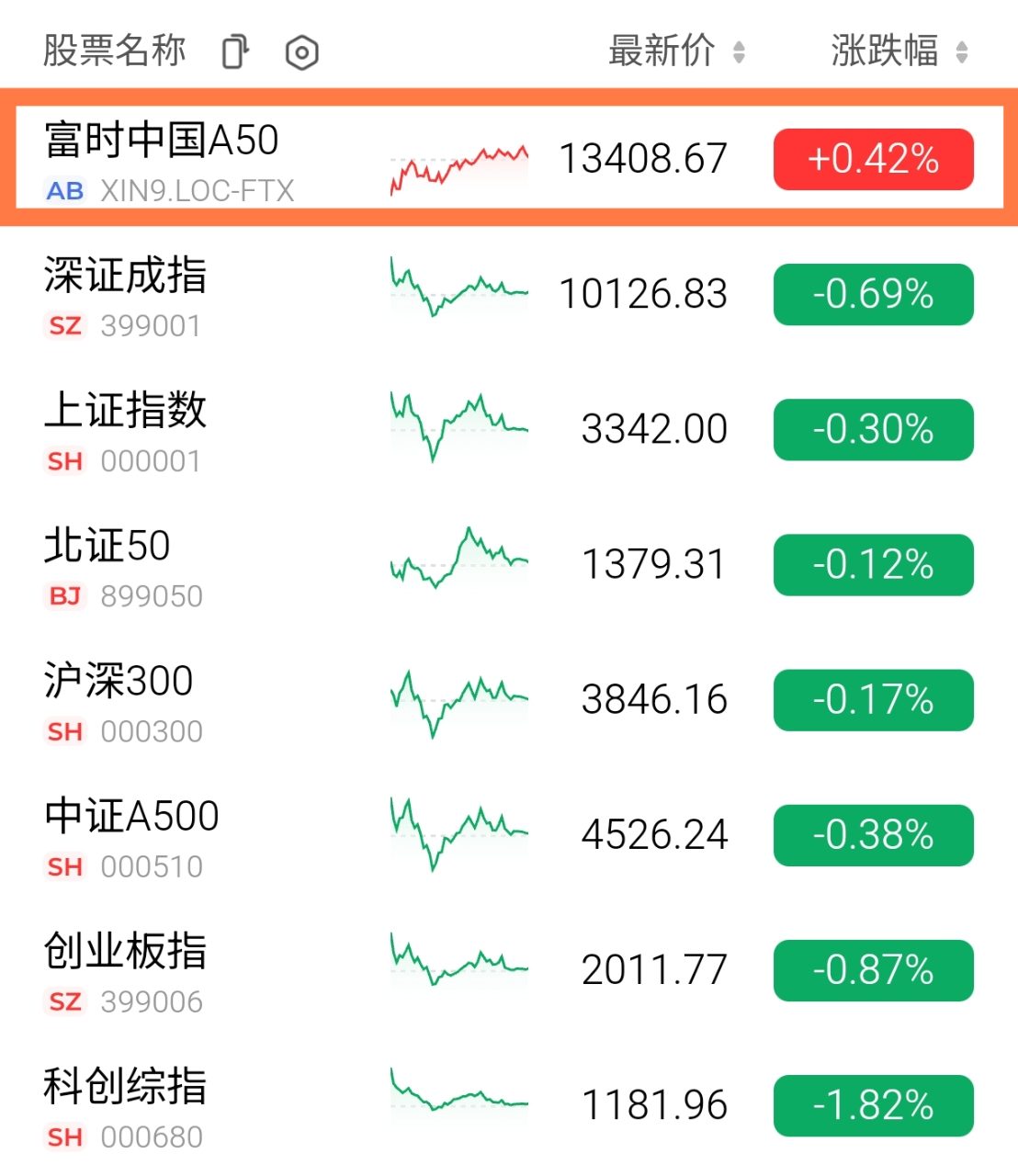 00636國泰中國A50的討論圖片
