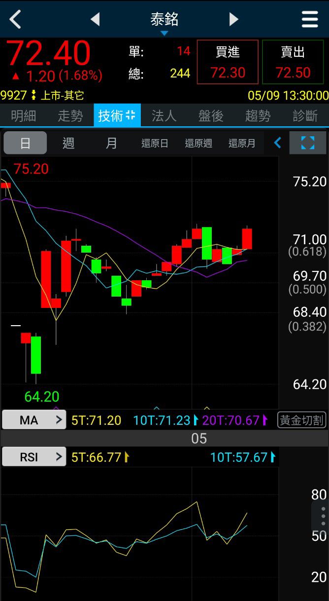 9927泰銘的討論圖片