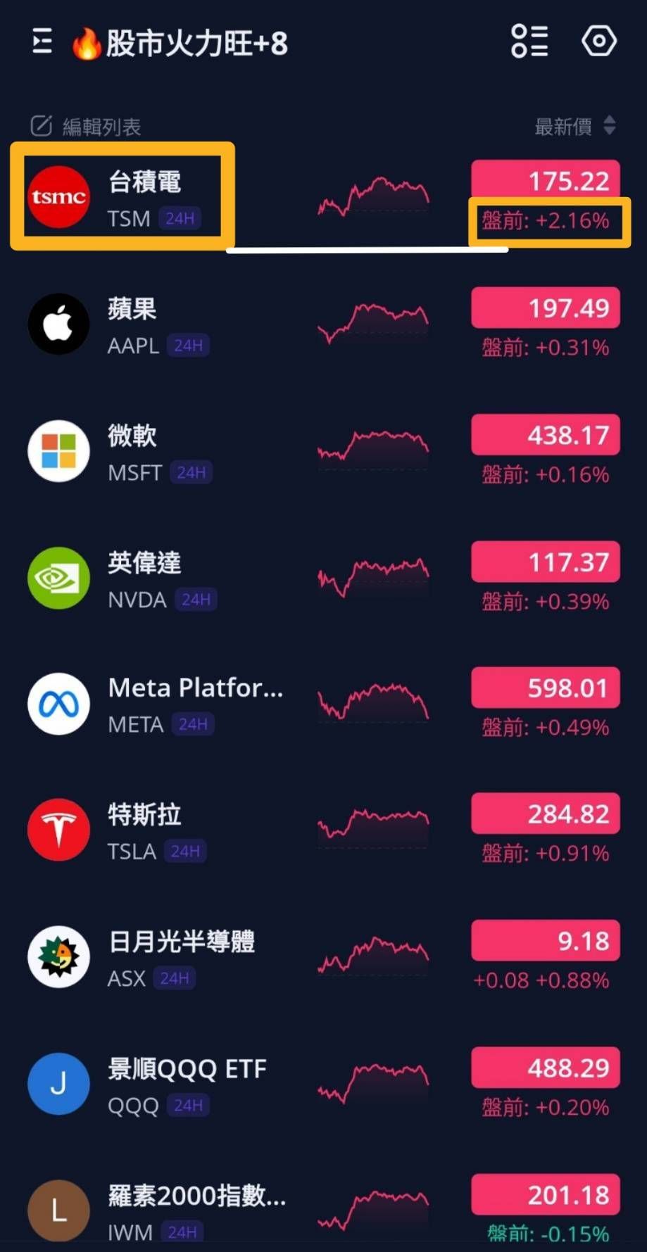 3231緯創的討論圖片