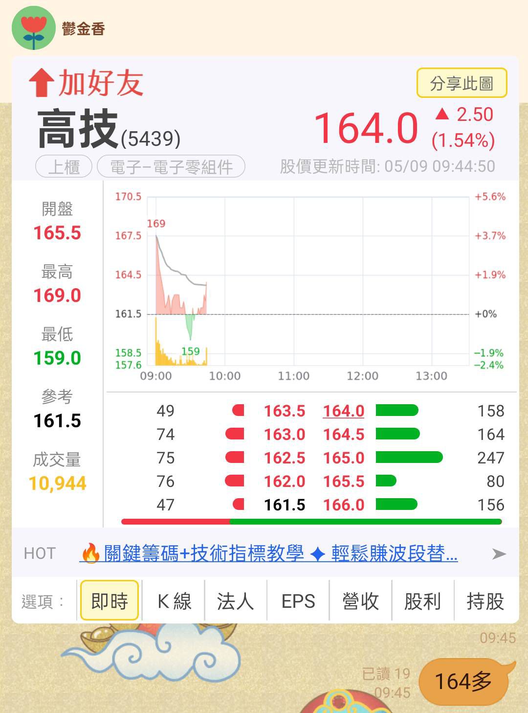 5439高技的討論圖片