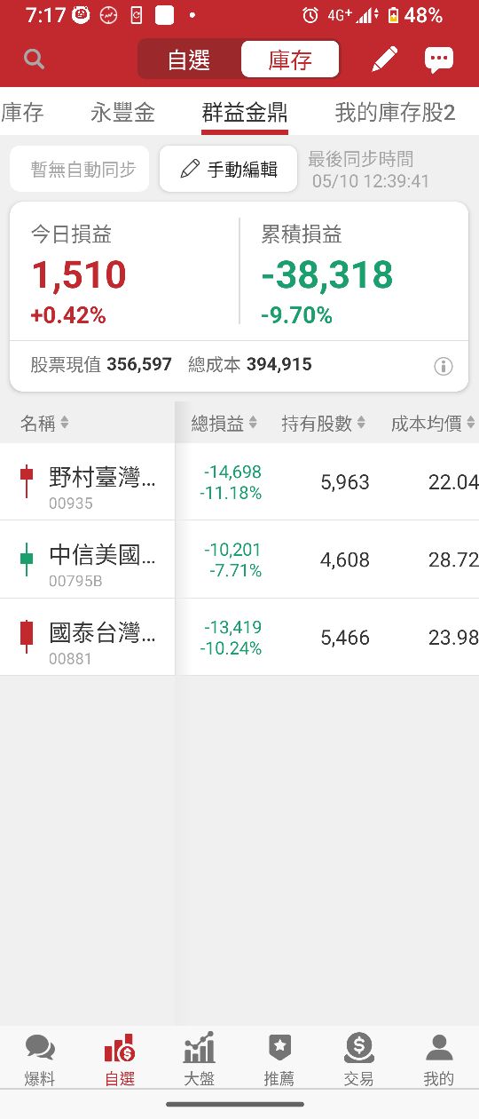 00881國泰台灣科技龍頭的討論圖片