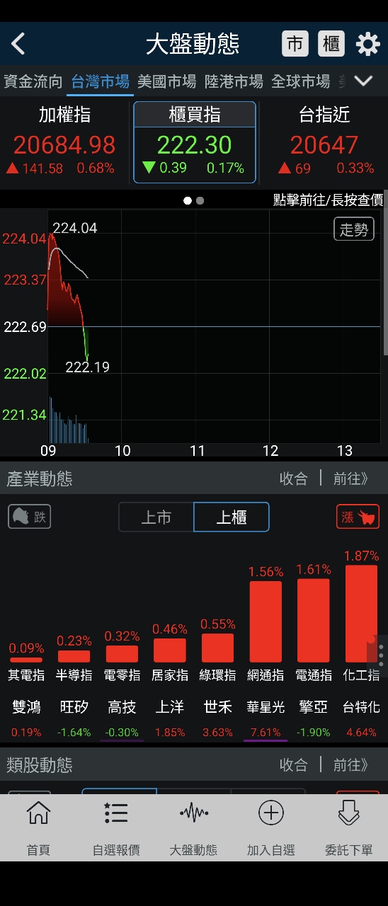3227原相的討論圖片