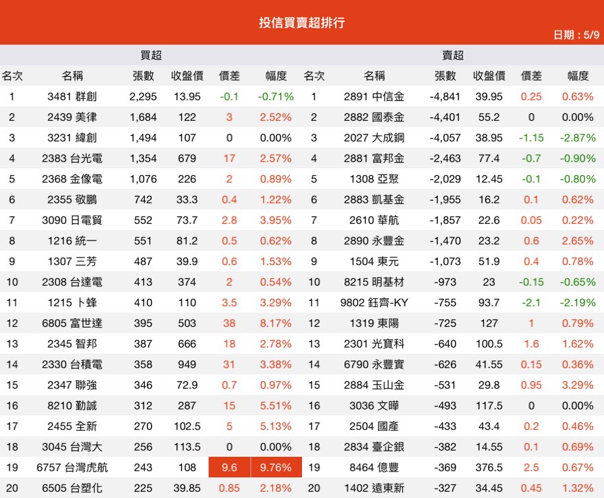 2439美律的討論圖片