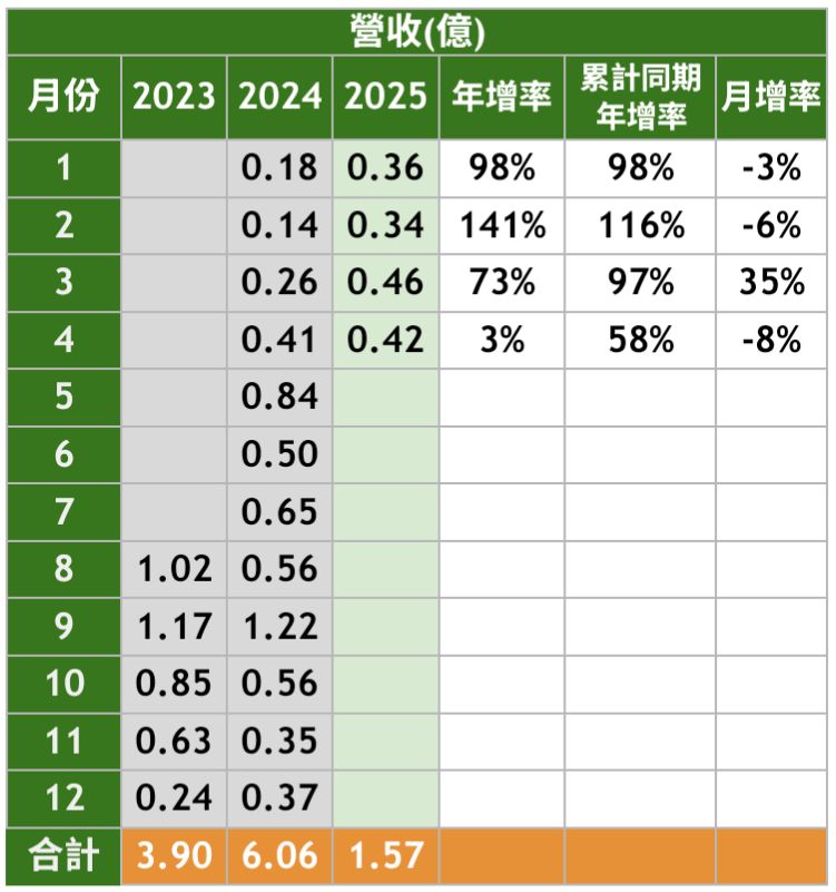 6547高端疫苗的討論圖片