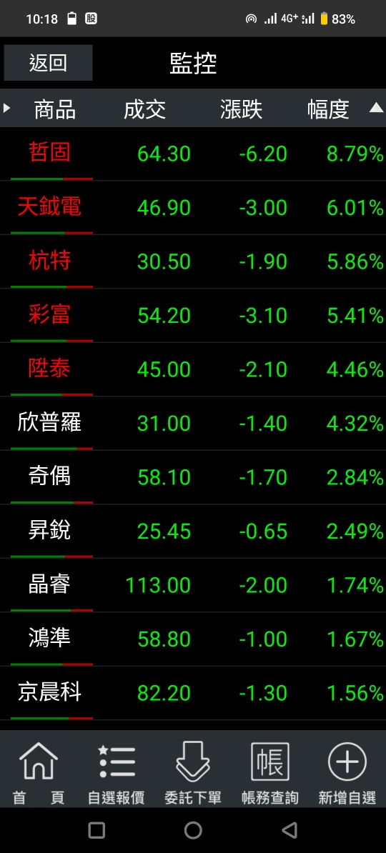 5489彩富的討論圖片