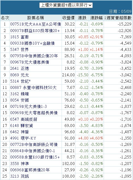 00751B元大AAA至A公司債的討論圖片