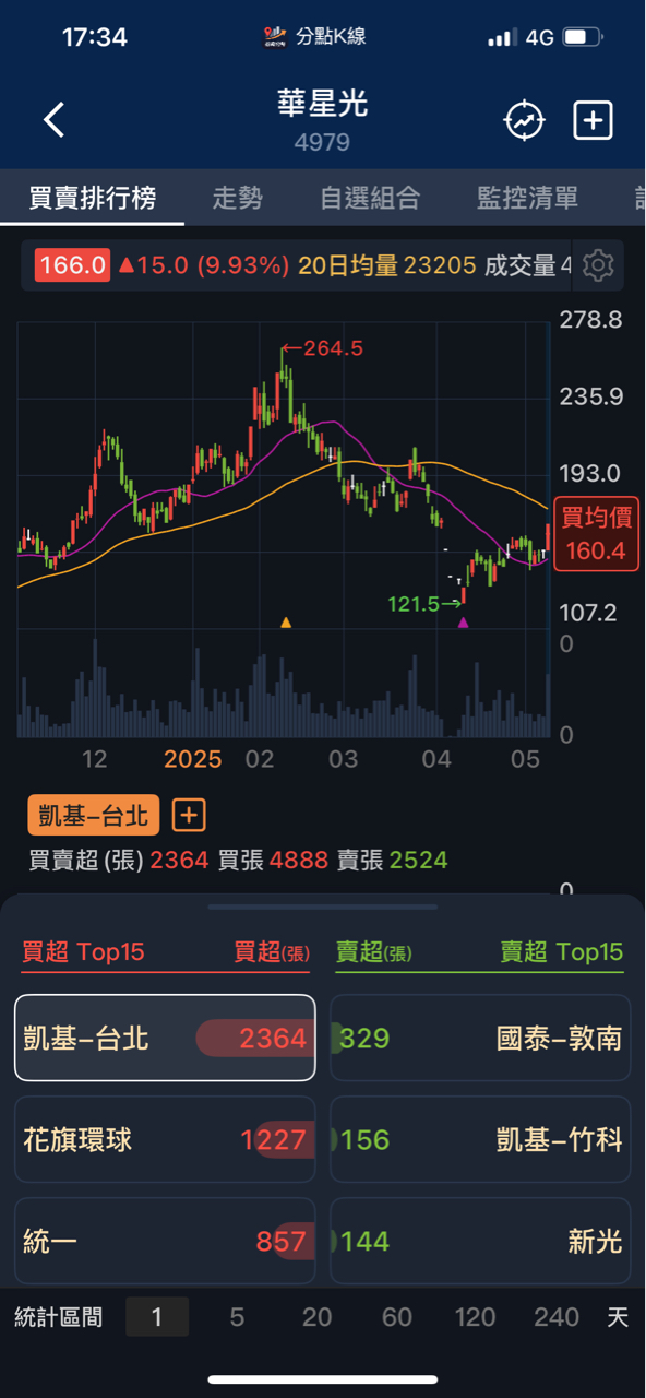 6757台灣虎航的討論圖片