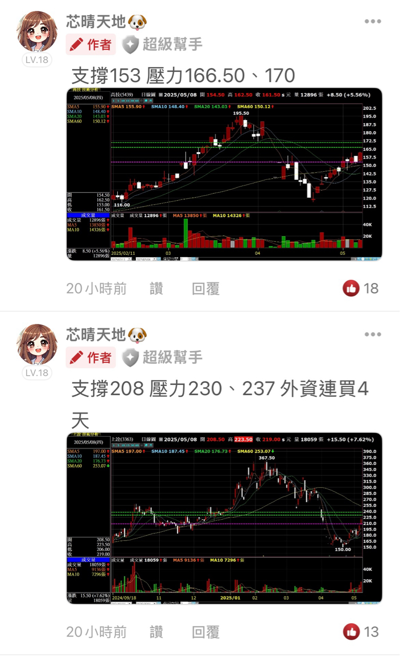 5439高技的討論圖片