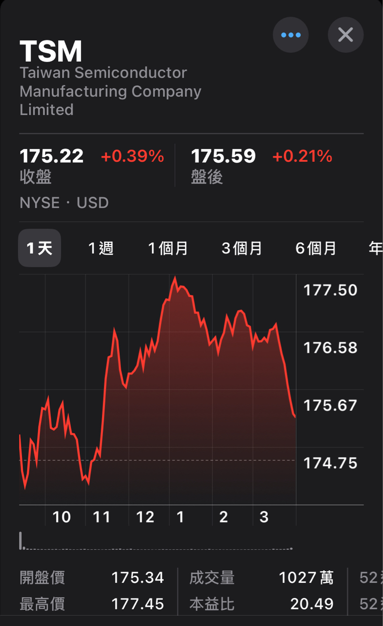 2330台積電的討論圖片