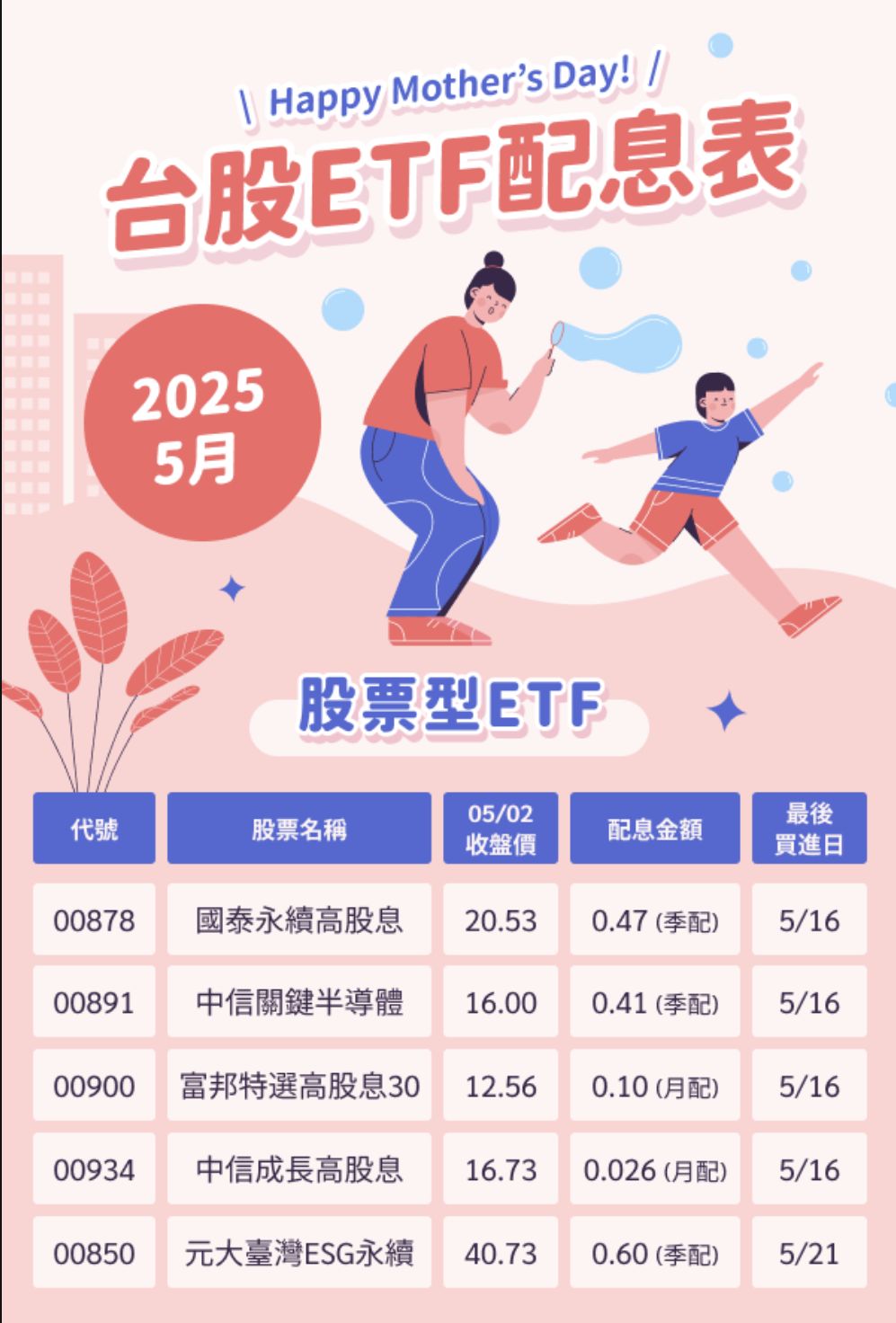 00850元大臺灣ESG永續的討論圖片