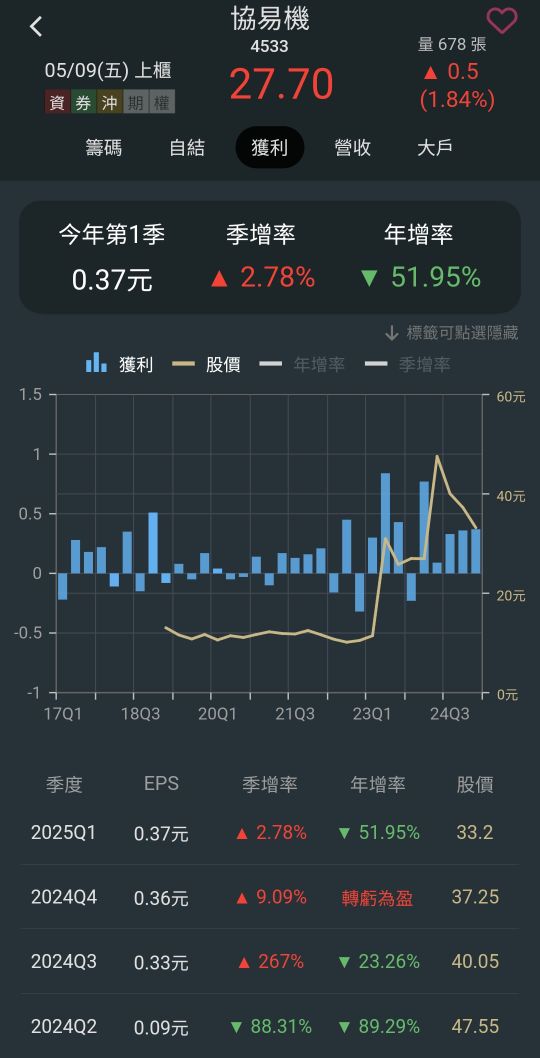 4533協易機的討論圖片