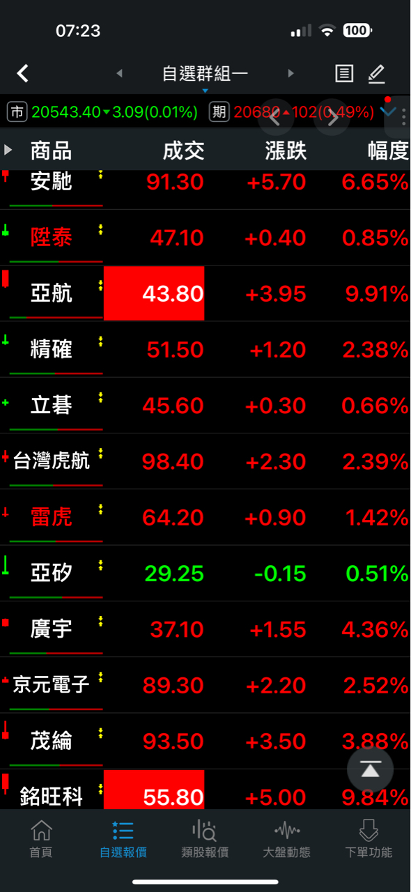 3162精確的討論圖片