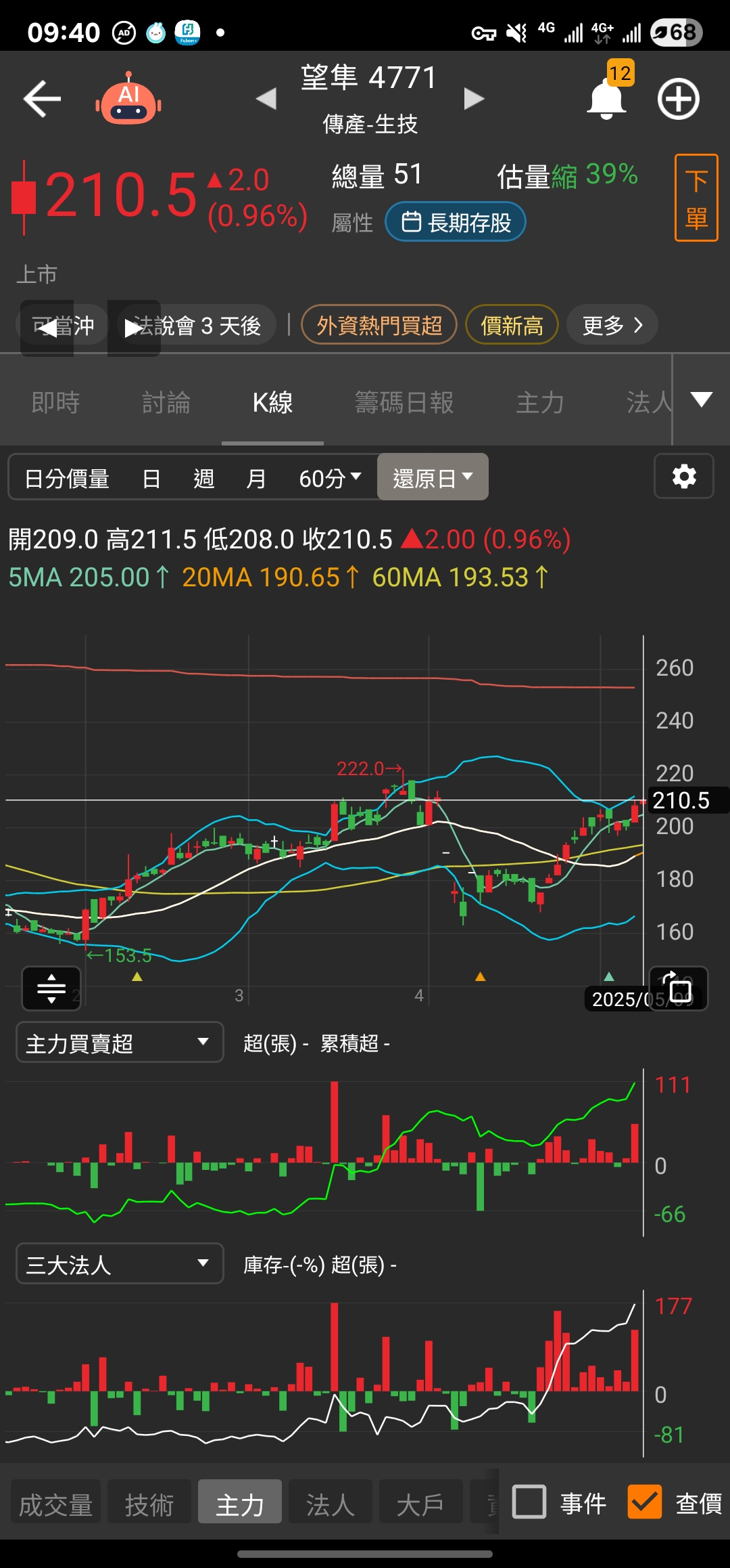 4771望隼的討論圖片