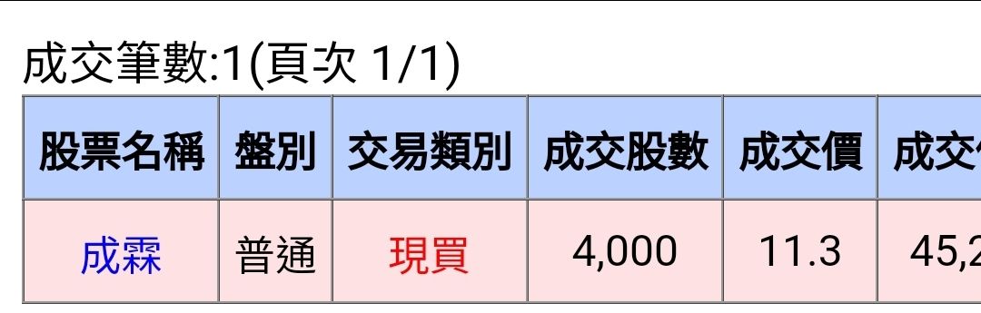 9934成霖的討論圖片