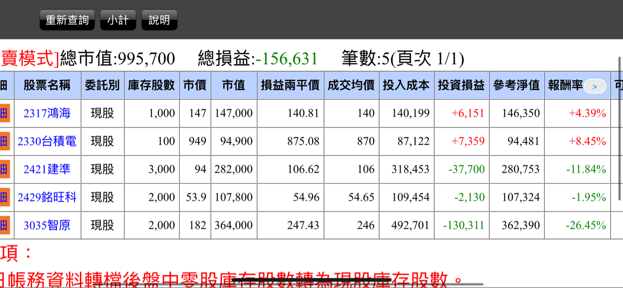 2429銘旺科的討論圖片