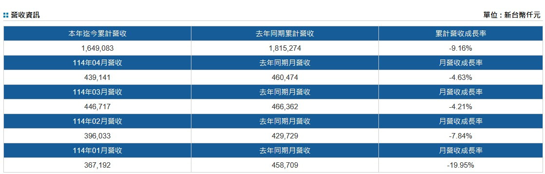2369菱生的討論圖片