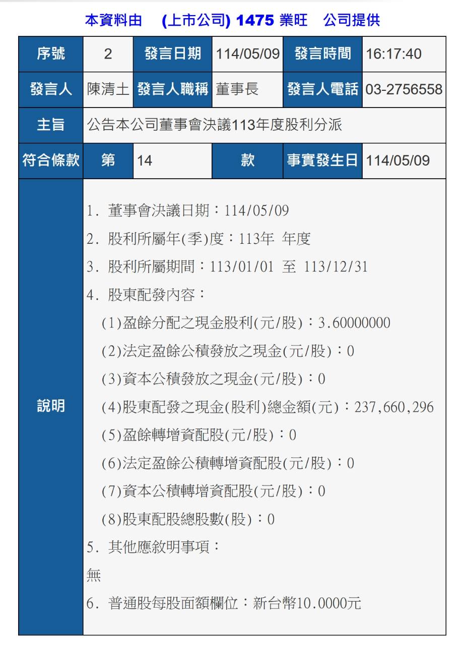 1475業旺的討論圖片
