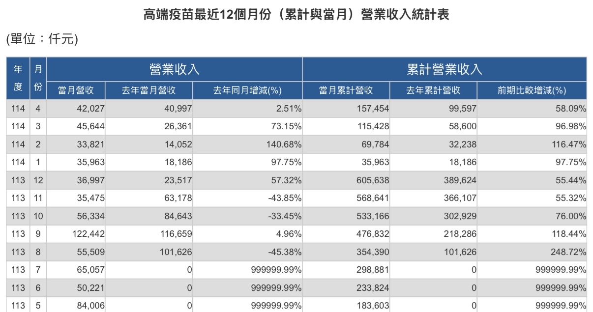 6547高端疫苗的討論圖片