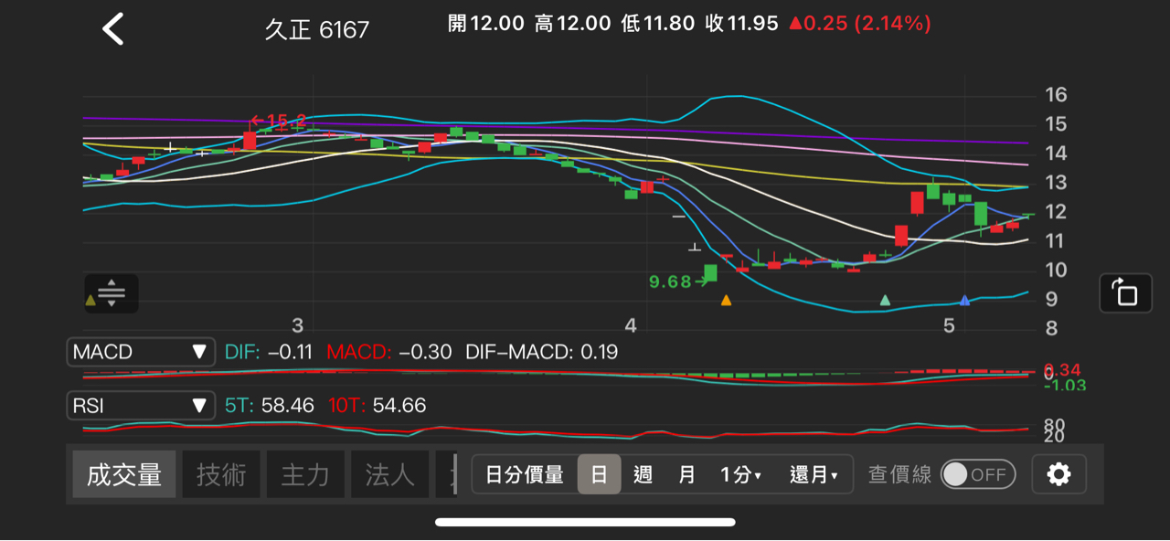 2330台積電的討論圖片