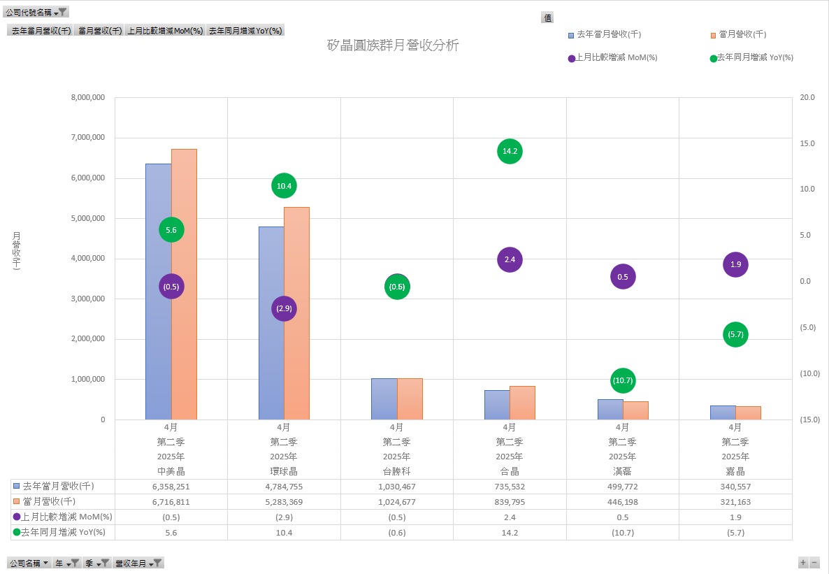 3707漢磊的討論圖片