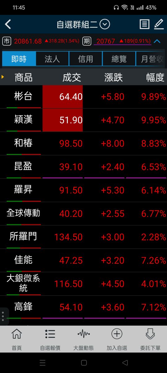 4540全球傳動的討論圖片