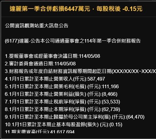 6177達麗的討論圖片
