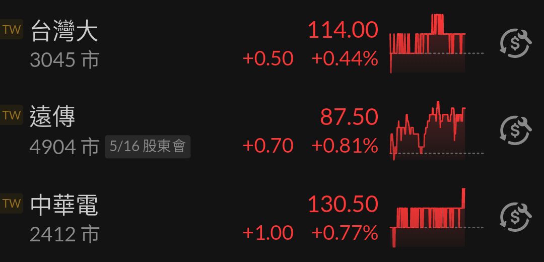 3045台灣大的討論圖片