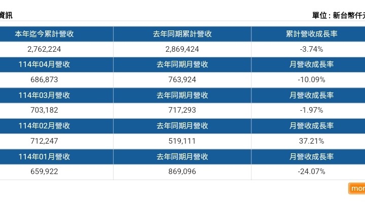 9927泰銘的討論圖片