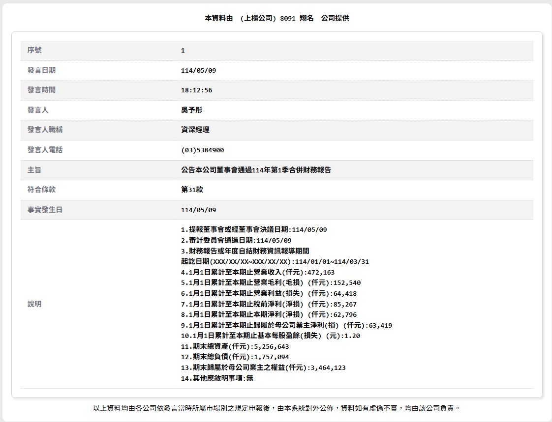 8091翔名的討論圖片