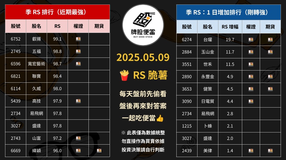 5439高技的討論圖片