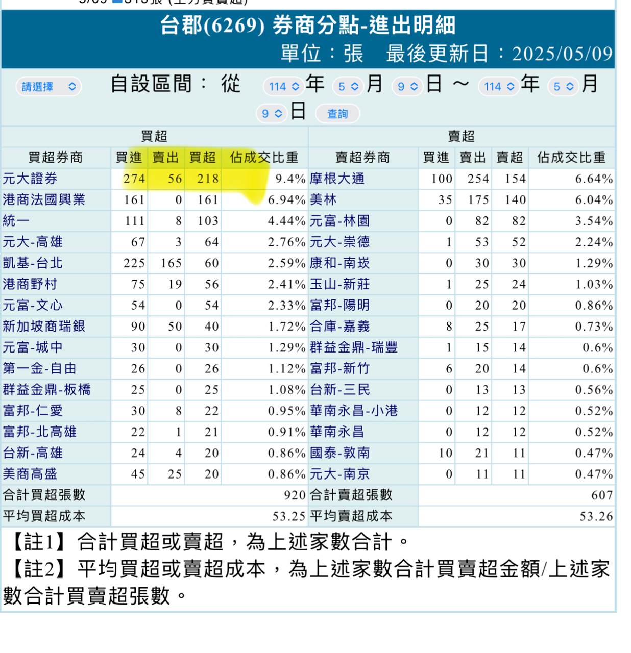 6269台郡的討論圖片