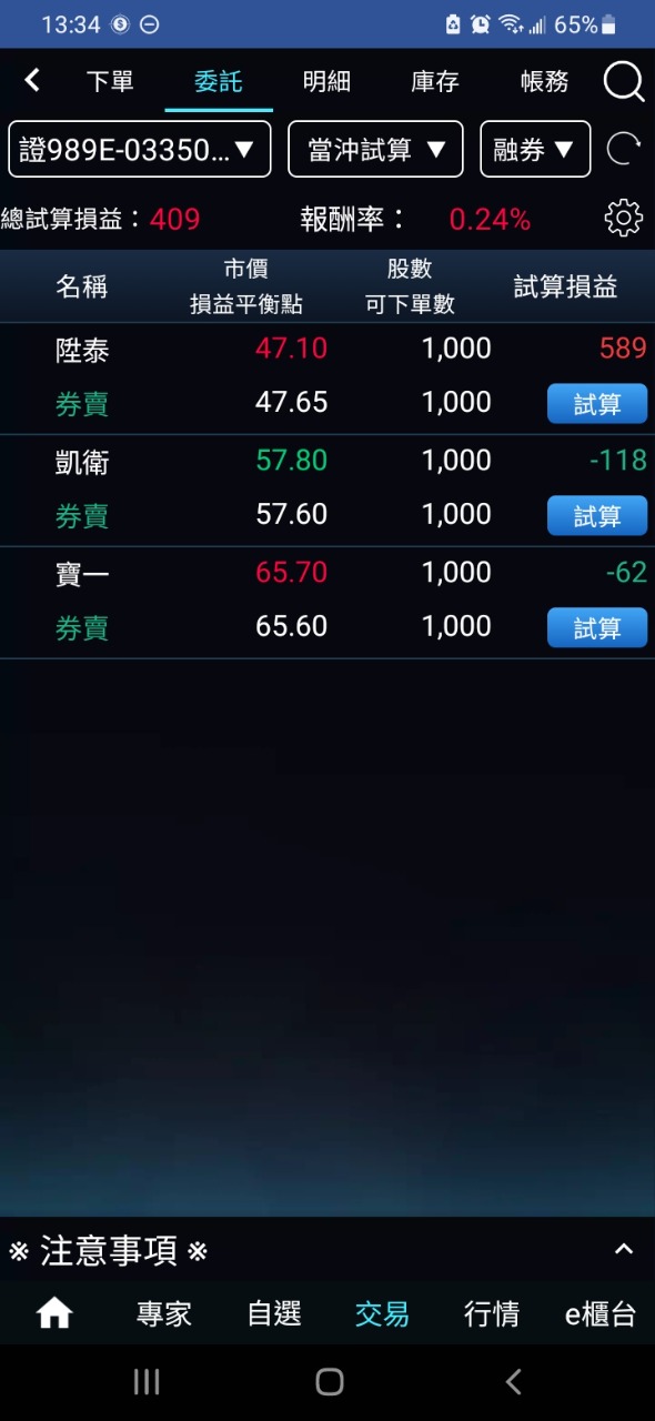 5201凱衛的討論圖片