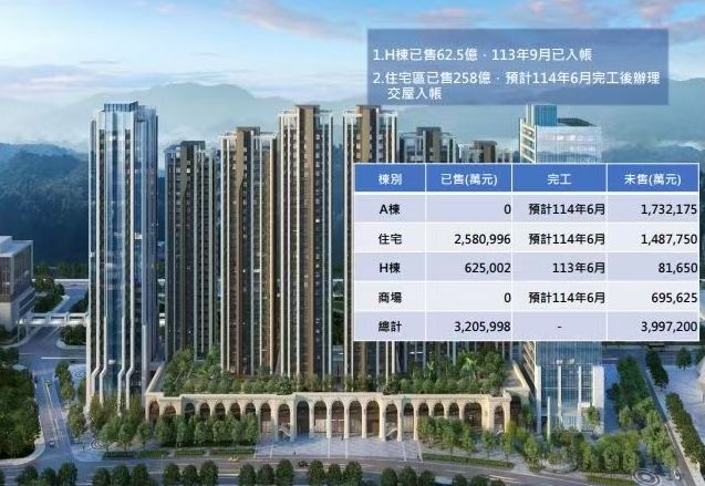 2101南港的討論圖片