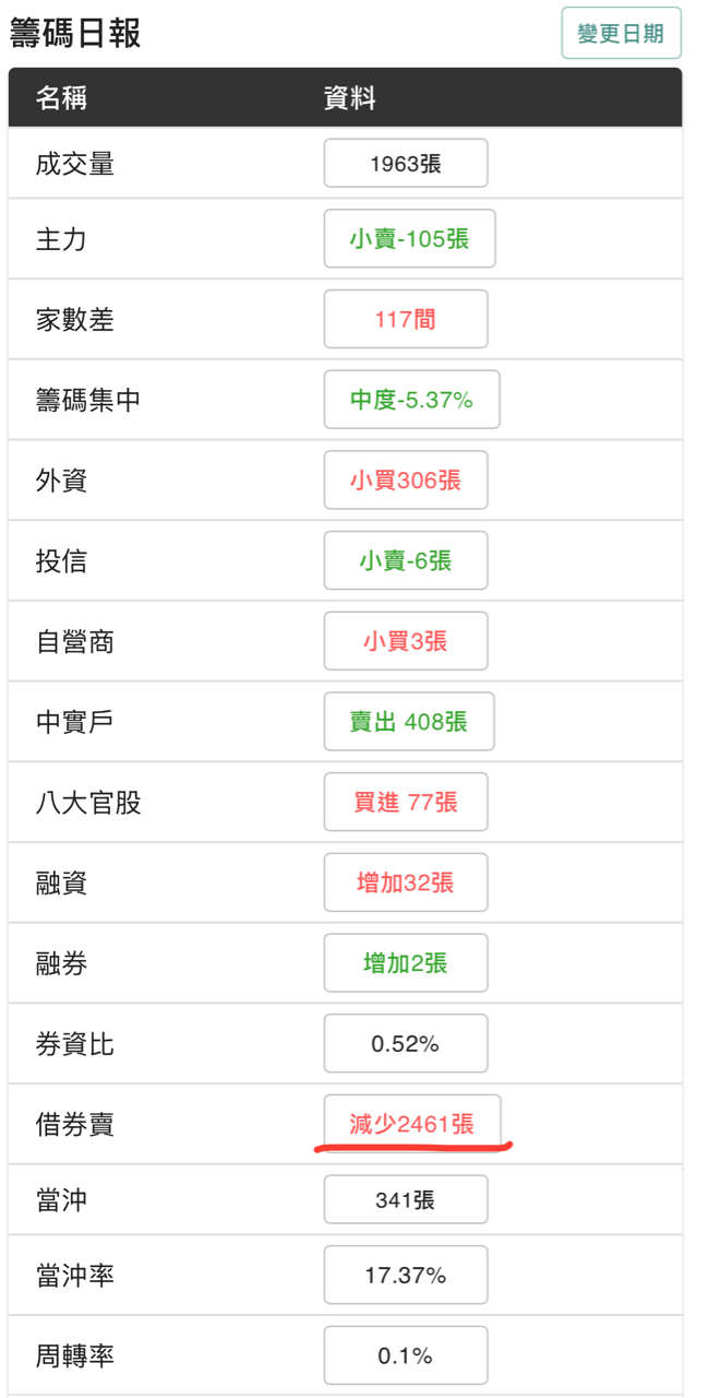 2352佳世達的討論圖片