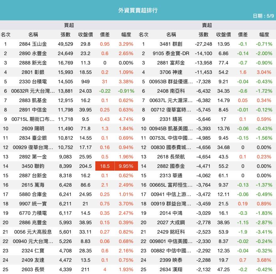 2330台積電的討論圖片